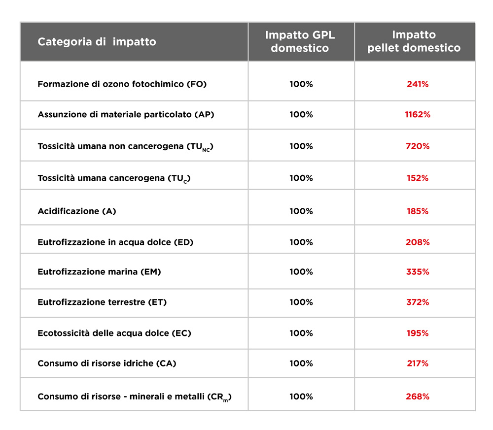 riscaldamento sostenibile